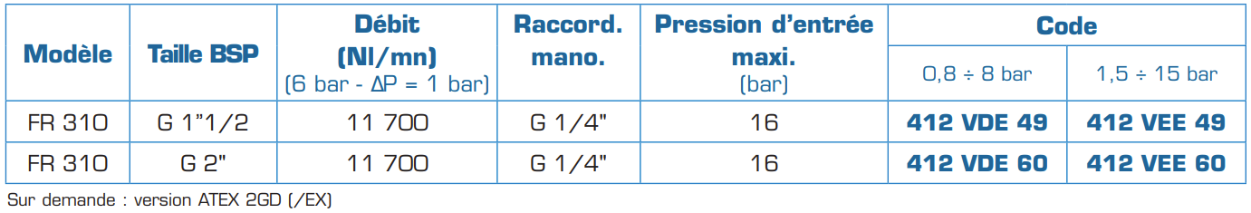fr310