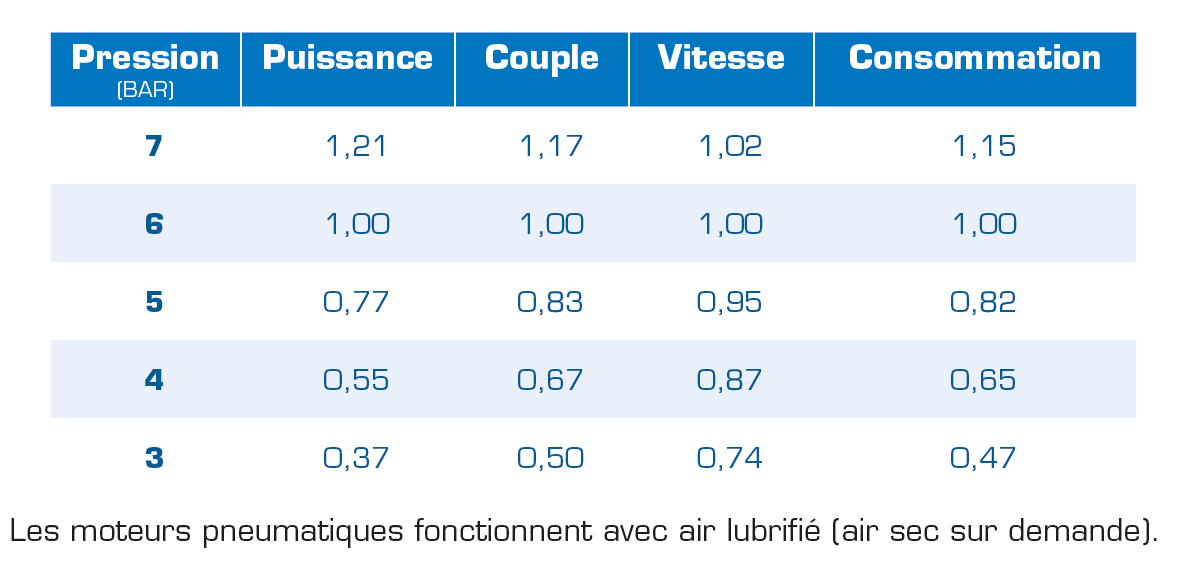 moteurs_pneumatiques.png
