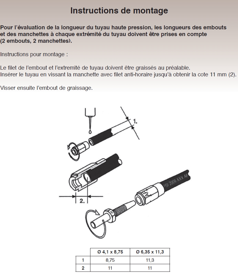 Mounting instruction for lubrication fittings SENGA Mounting instruction for lubrication fittings SENGA