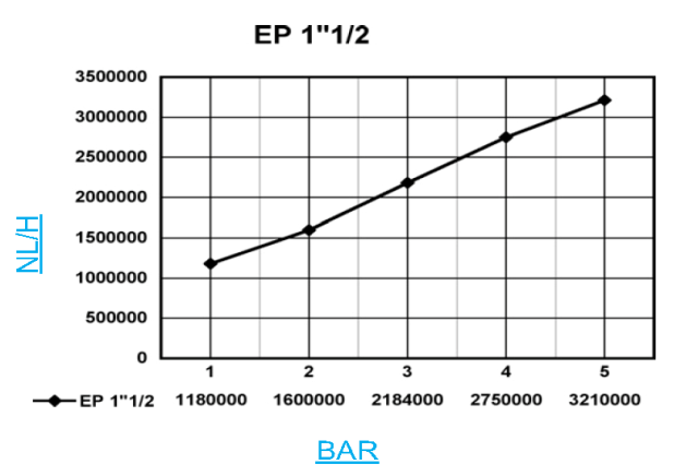 12EP