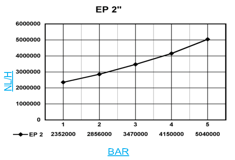 13EP