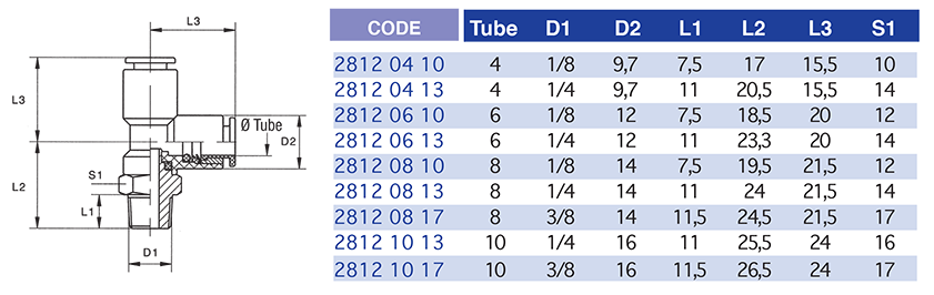 2812tableau..p