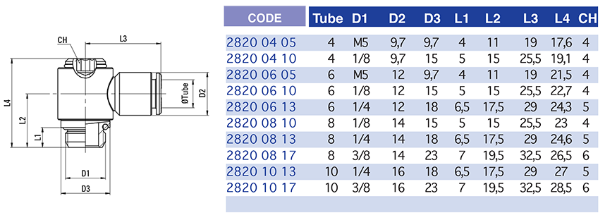 2820tableau..p