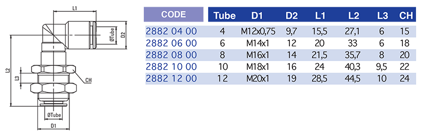 2882tableau..p