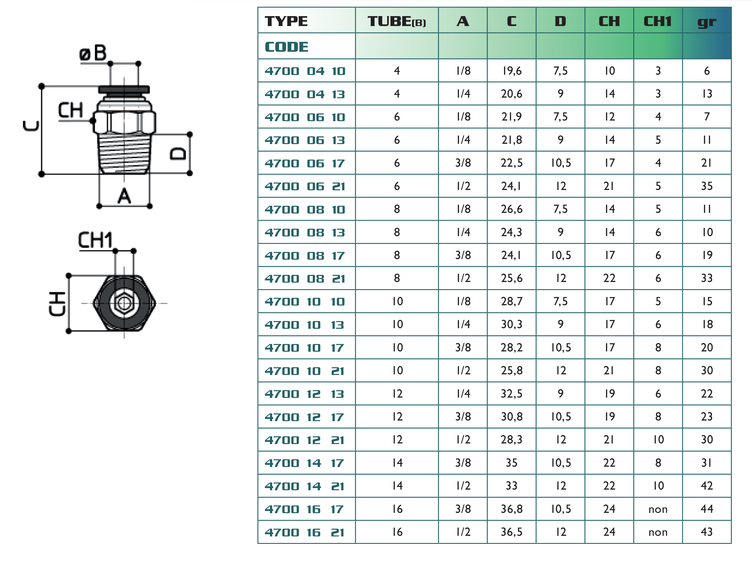 4700tableau.png