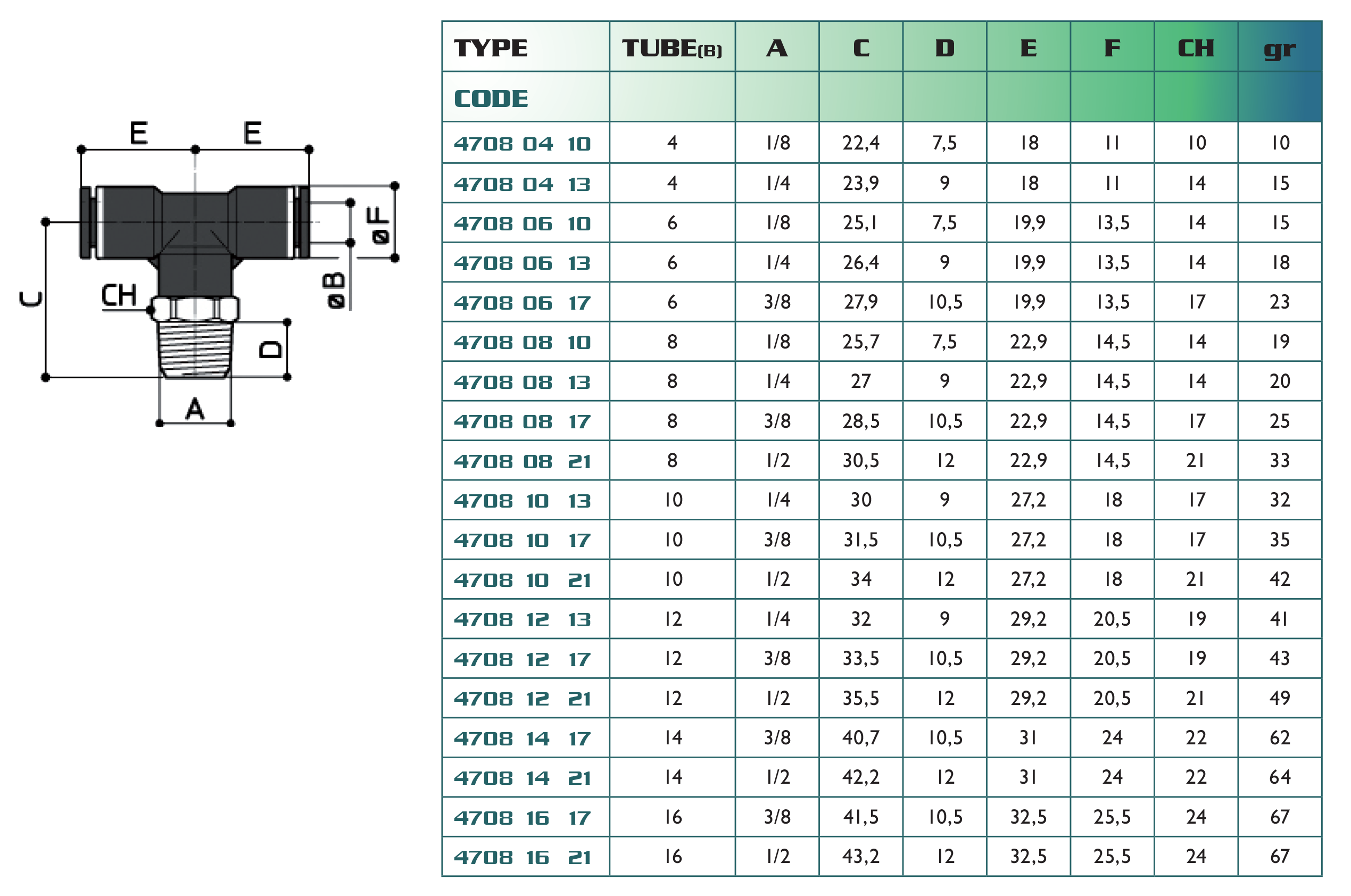 4708tableau.png