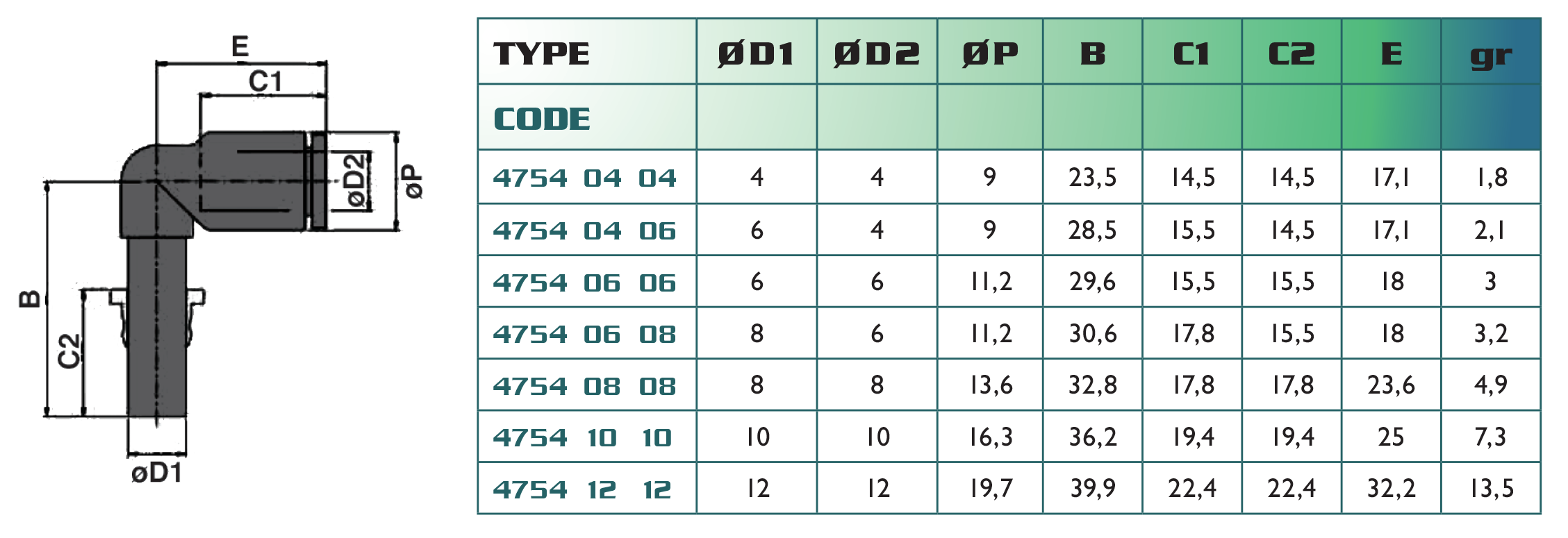 4754tableau.png