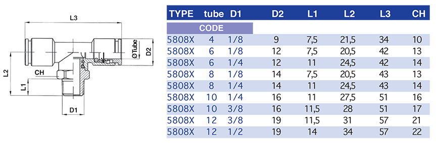5808X-tableau.png
