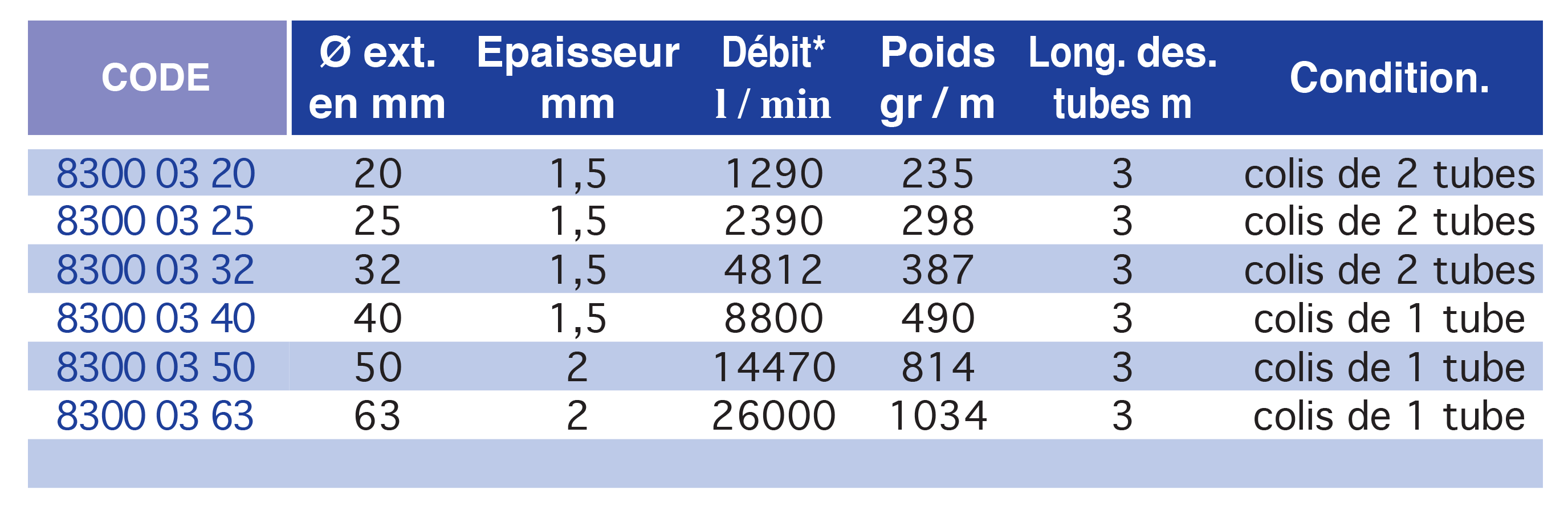 4800-1tableau..p