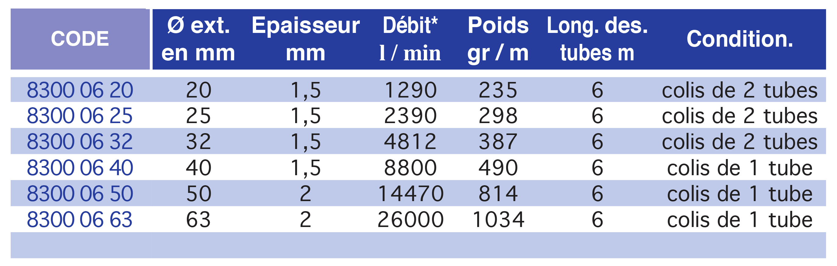 4800-1tableau..p