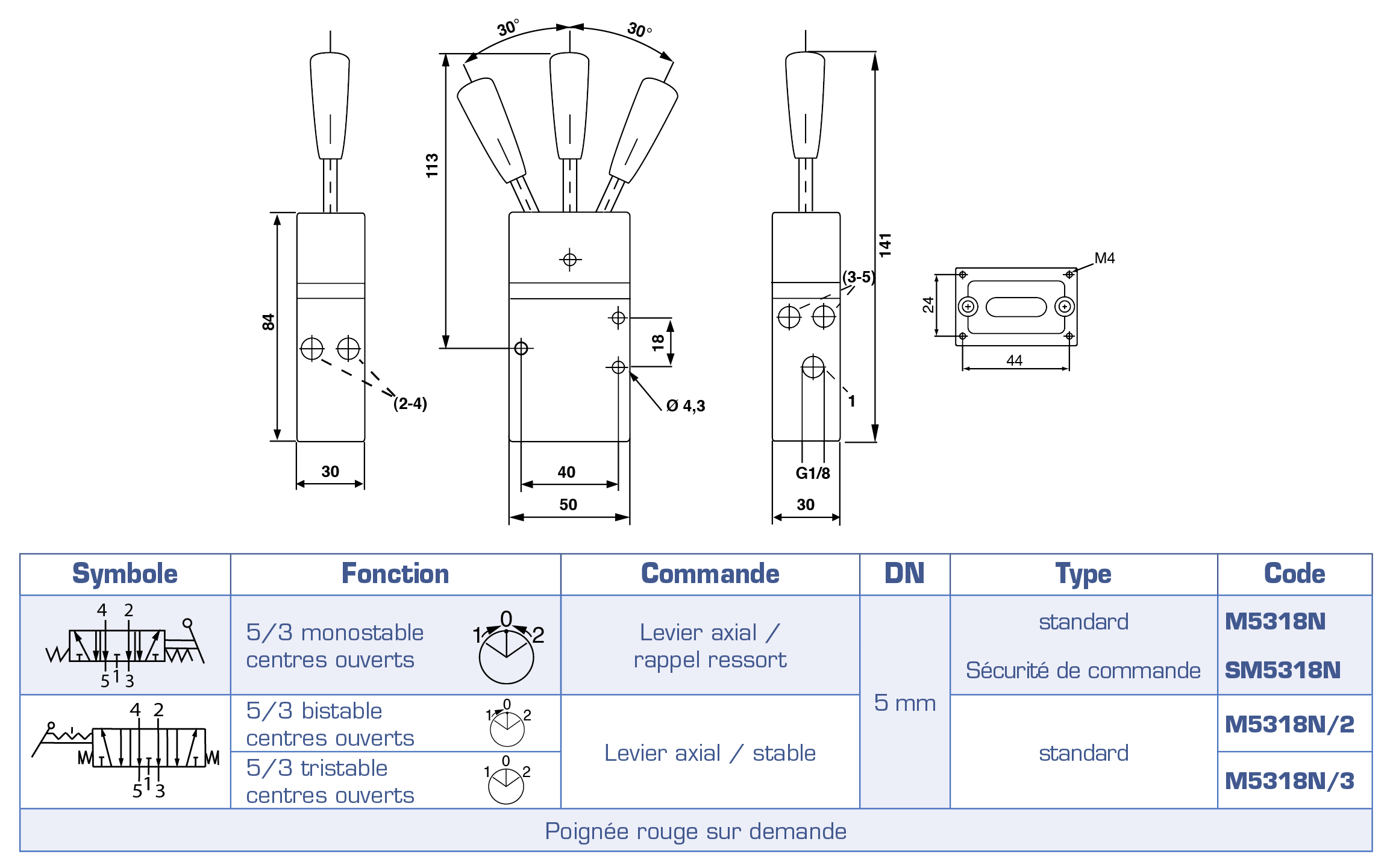 M5318N_SM5318N-tableau.png