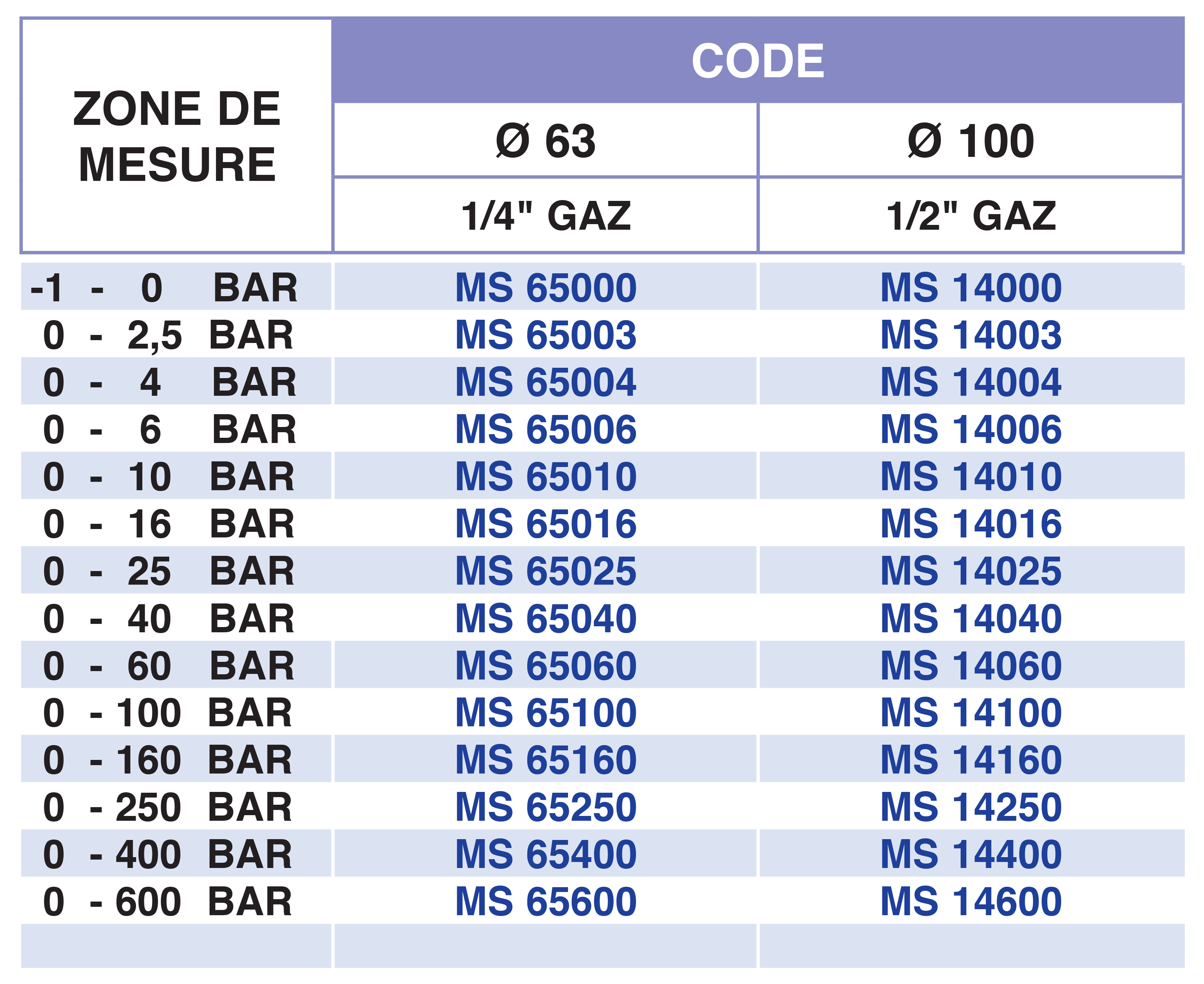4800-1tableau..p