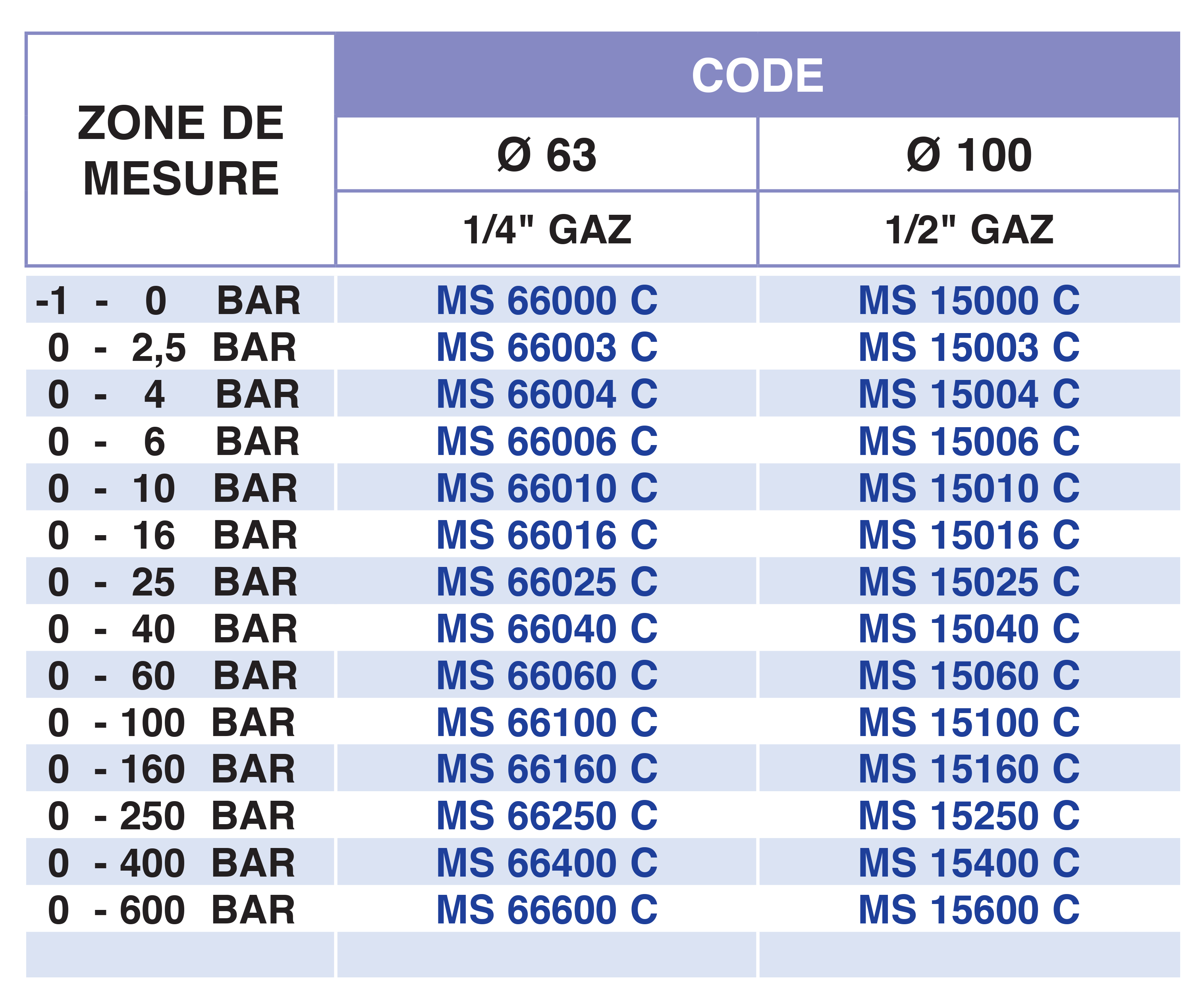 4800-1tableau..p