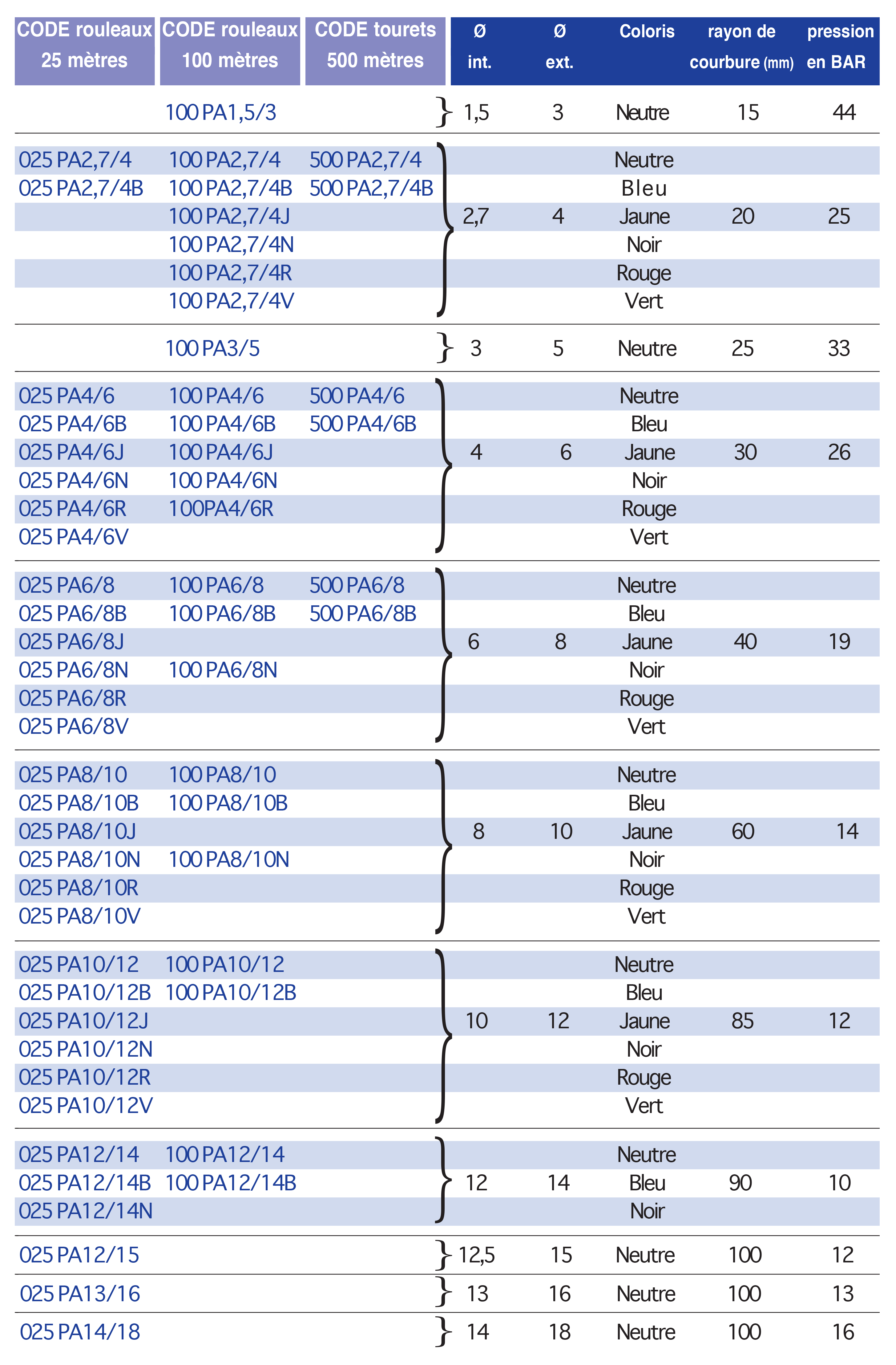 4800-1tableau..p