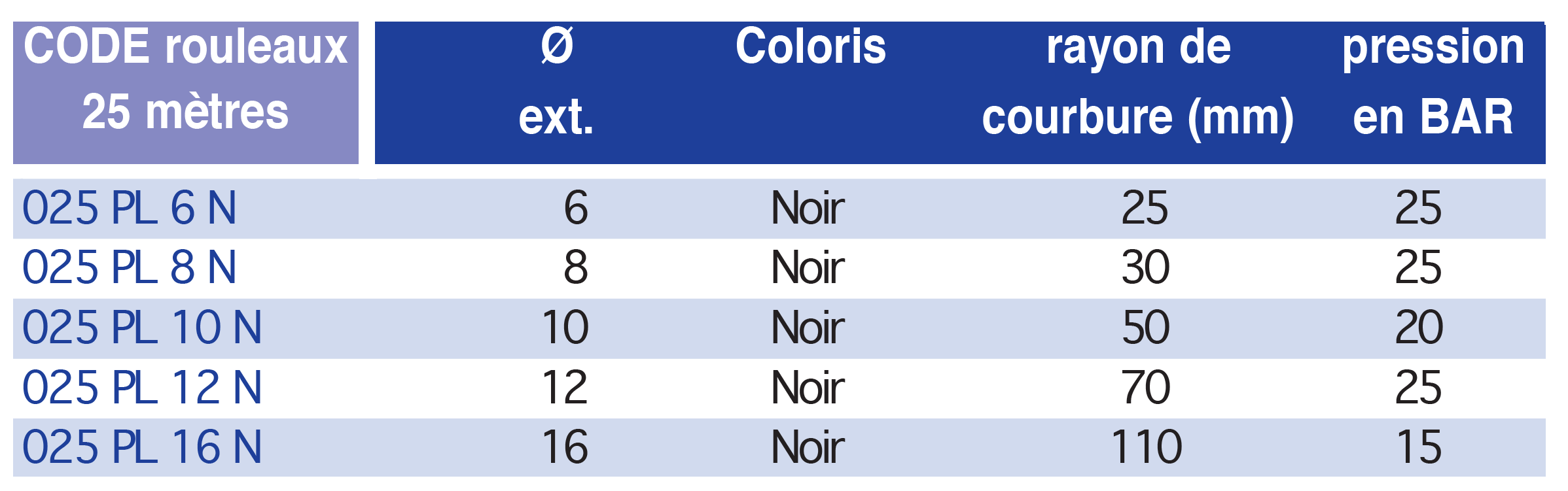4800-1tableau..p