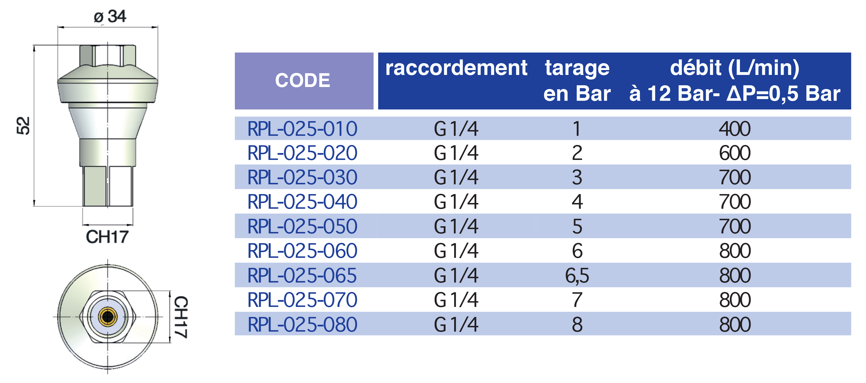 4800-1tableau..p