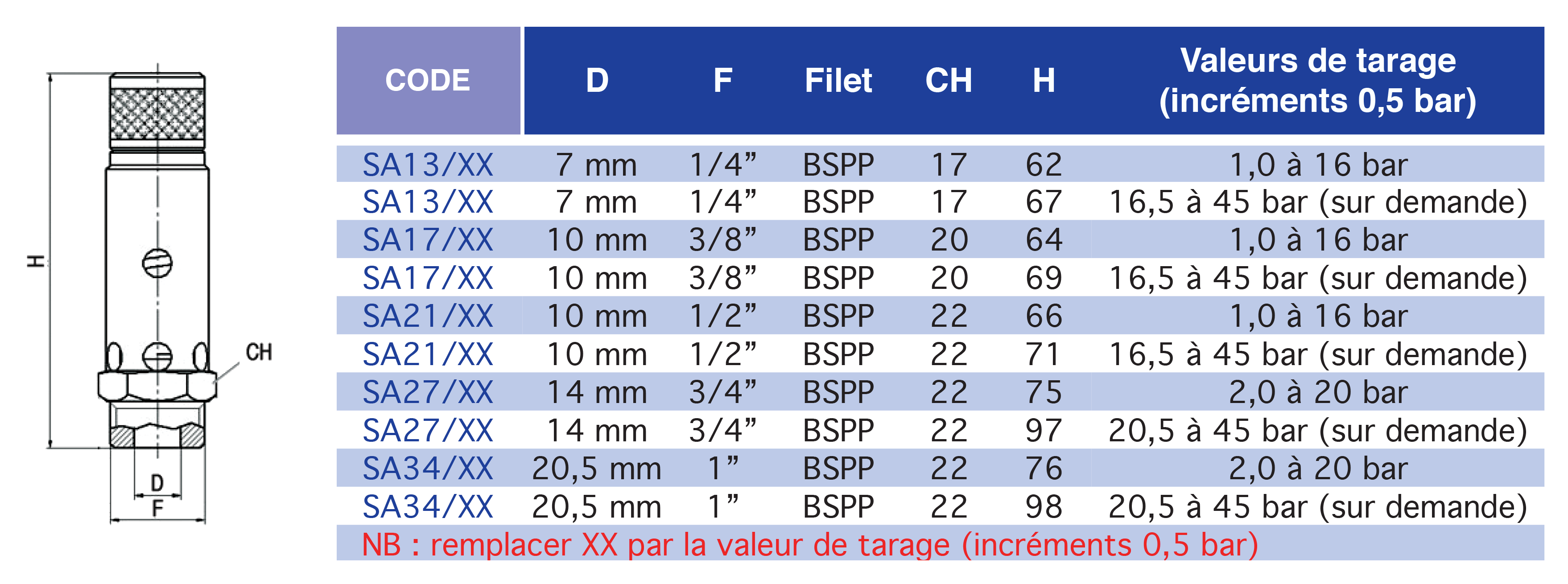 4800-1tableau..p