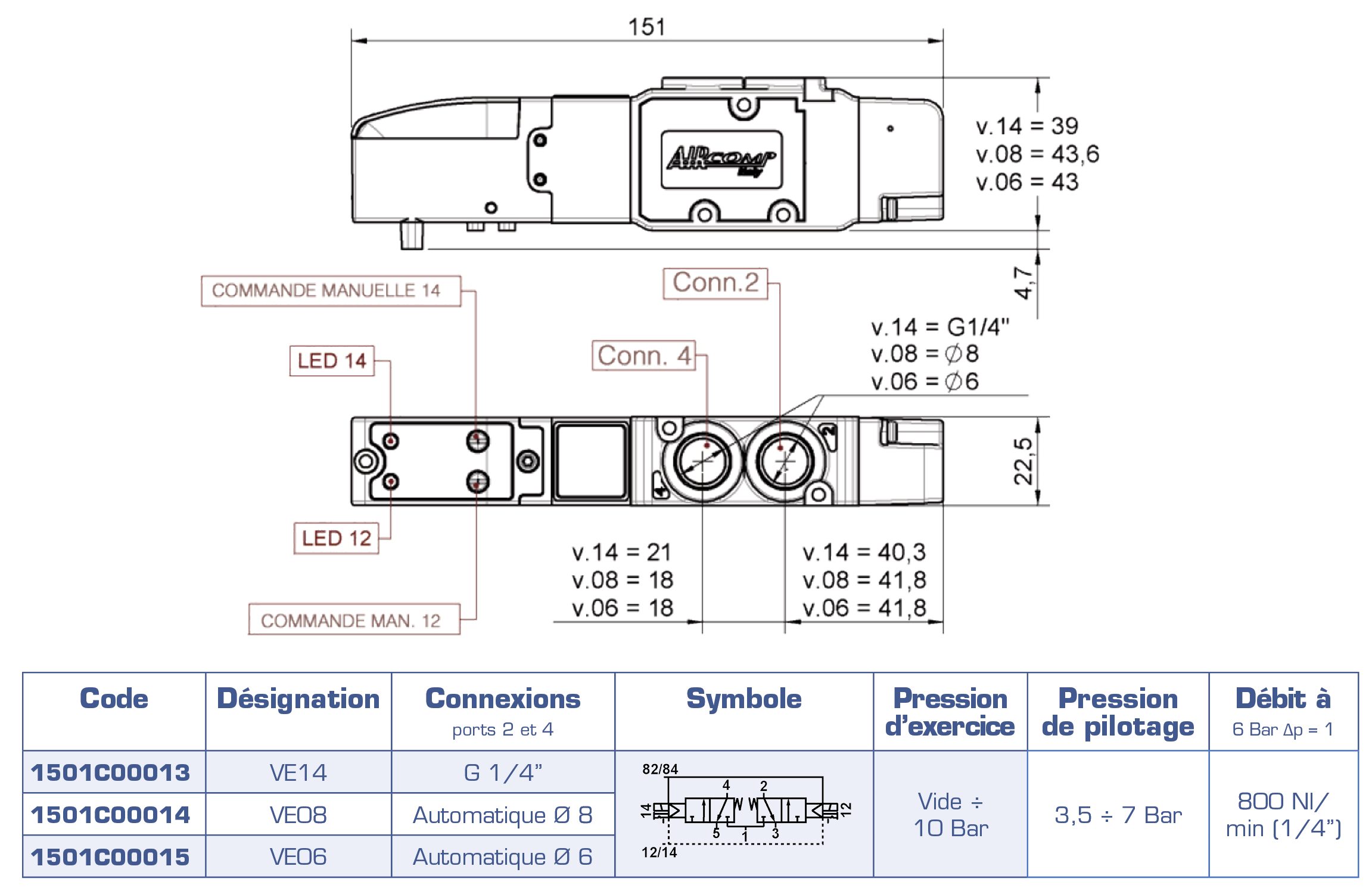 SIM150-VE_32_NF-32_NF-53_CO-tableau.png