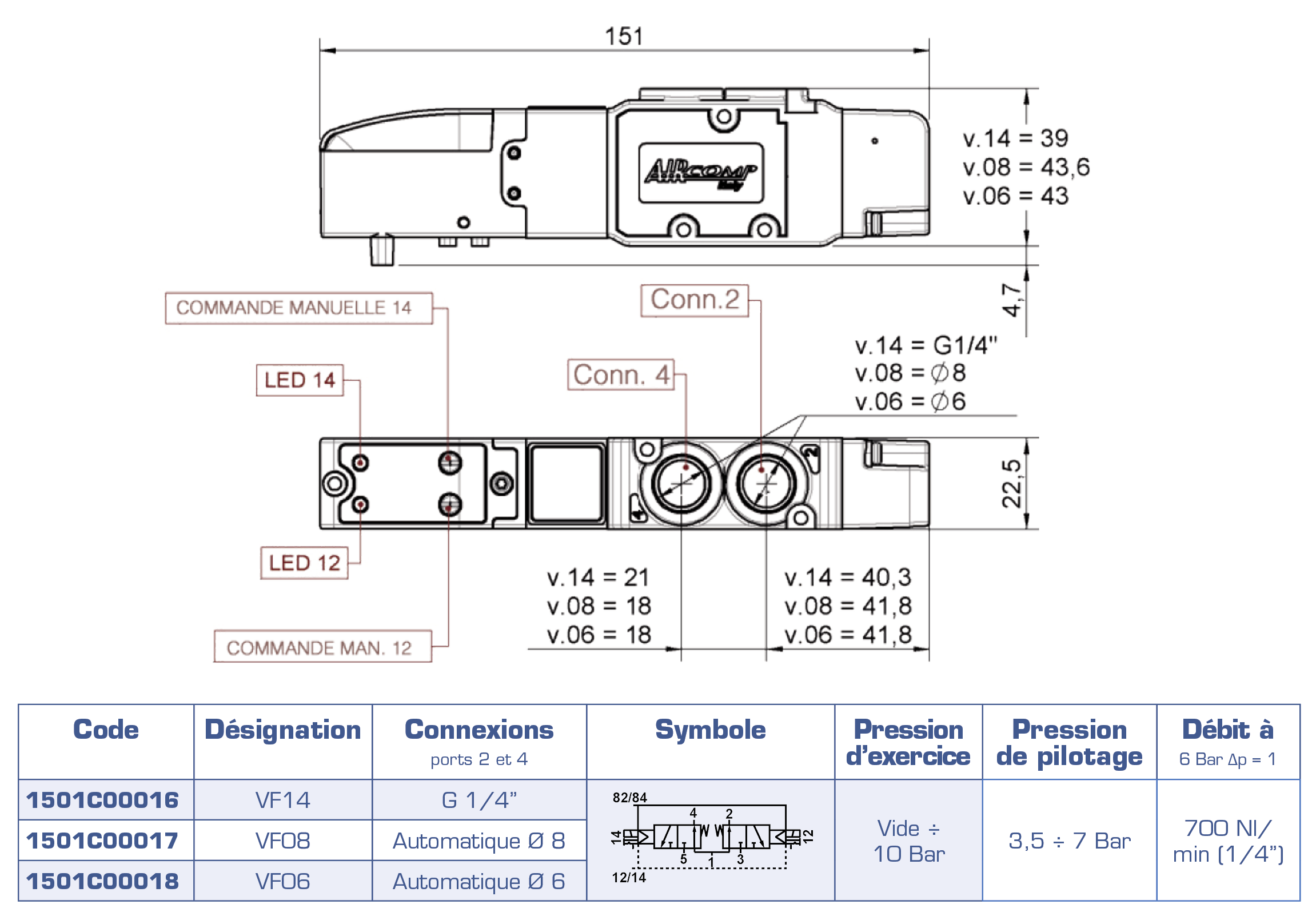 SIM150-VF_32_NO-32_NO-53_CP-tableau.png