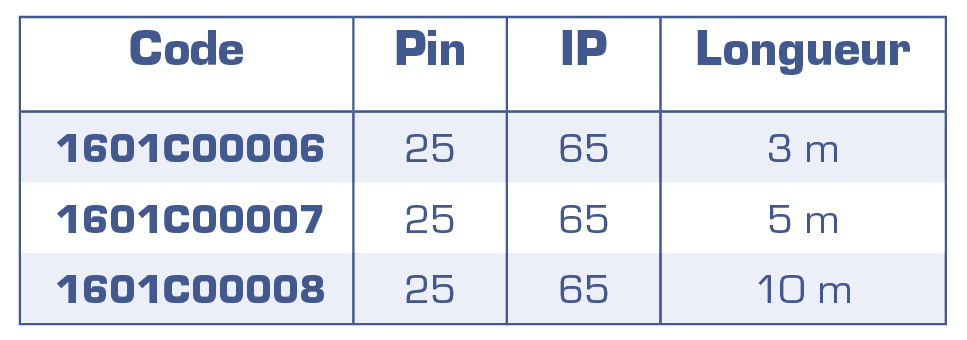 SIM150-cable-25PIN_IP65-tableau.png