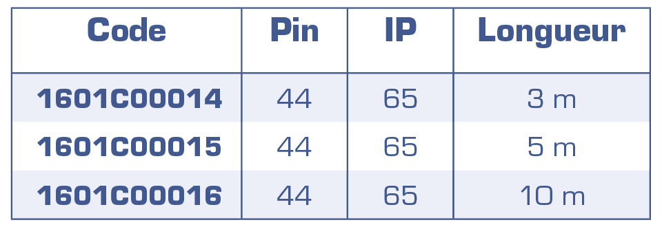 SIM150-cable-44PIN_IP65-tableau.png