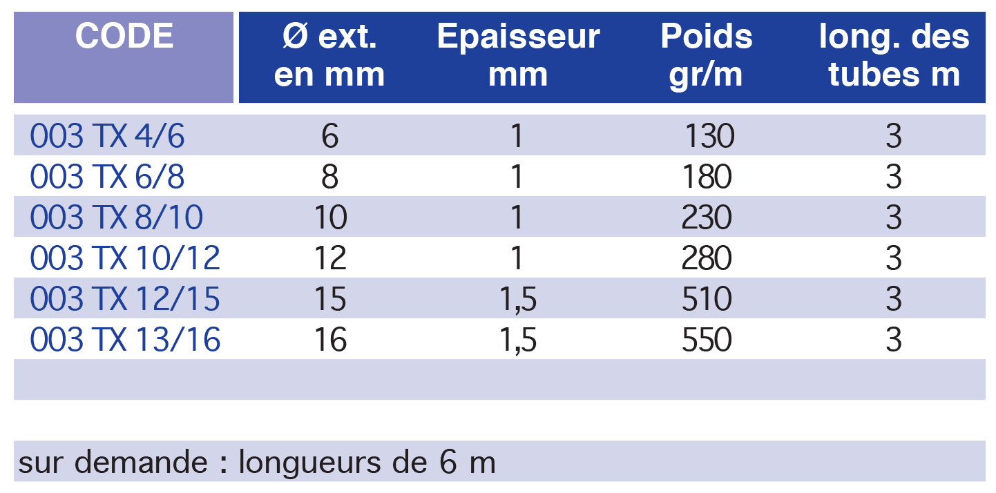 5252tableau.png