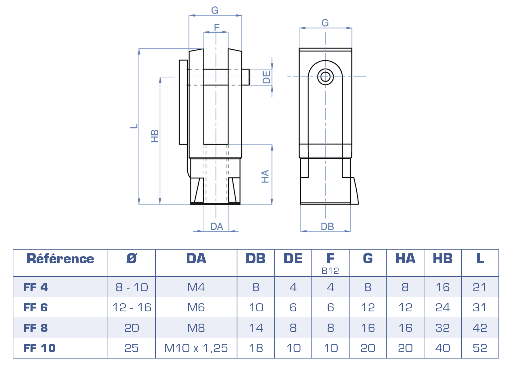 U-FF-tableau.png