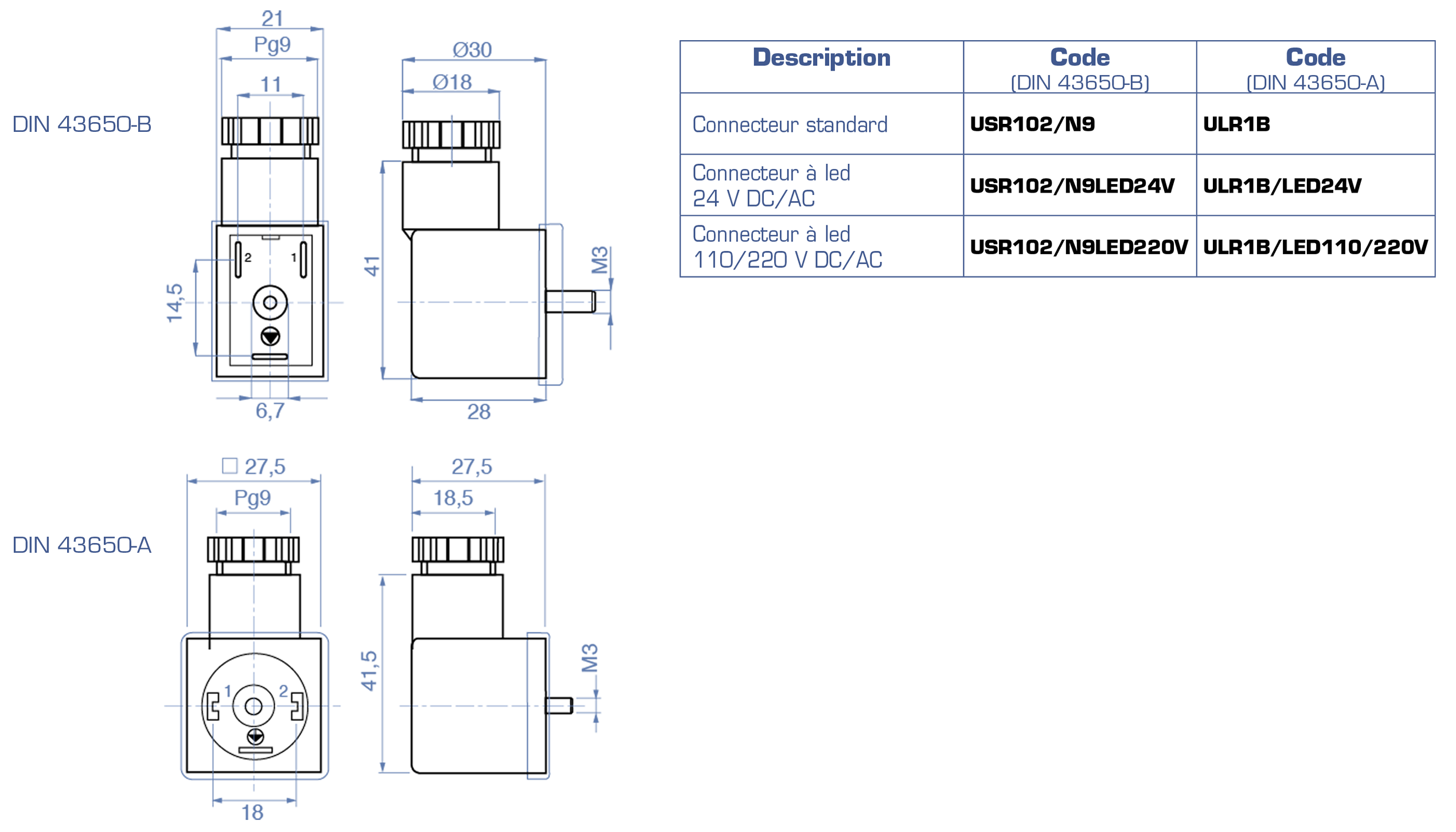 UDS-connecteurs_DIN-tableau.png