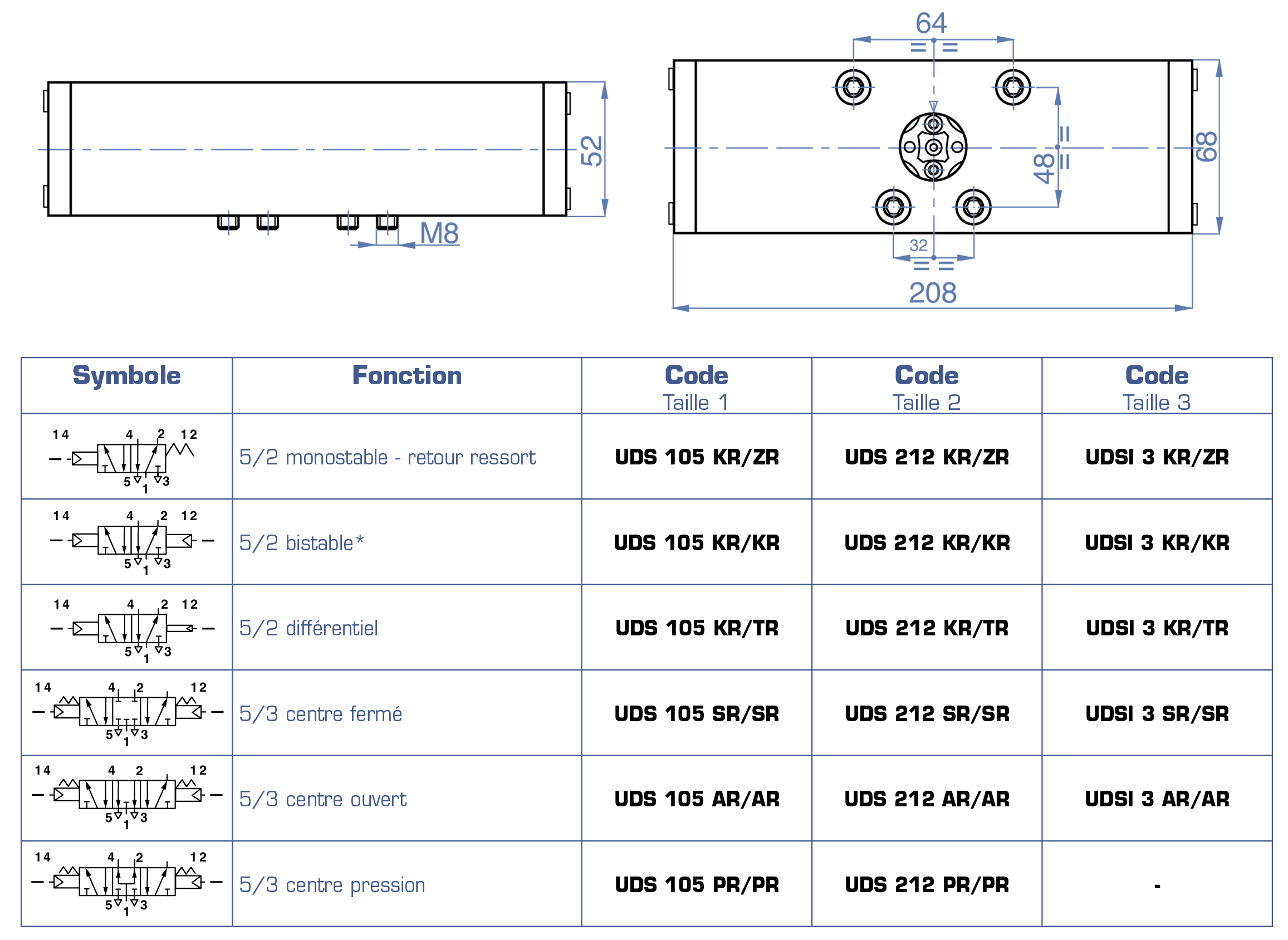 UDSI_3KR-tableau.png