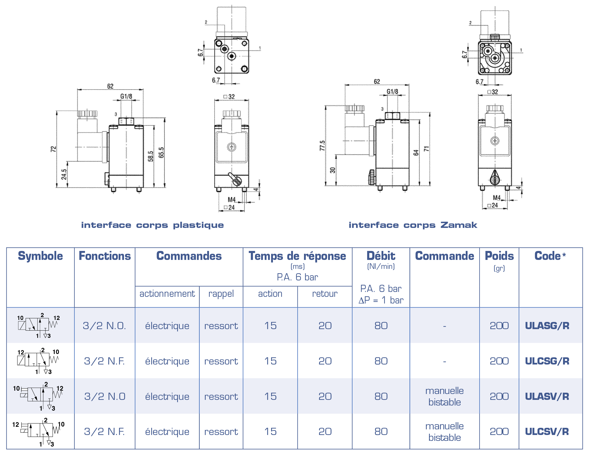 UL-3voies-UKA_UKC-CETOP-tableau.png