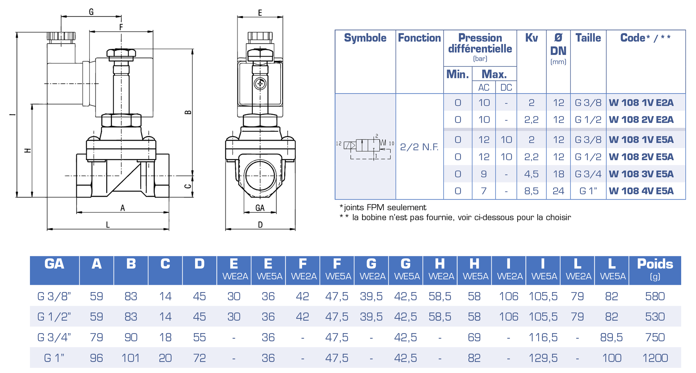 4800-1tableau..p