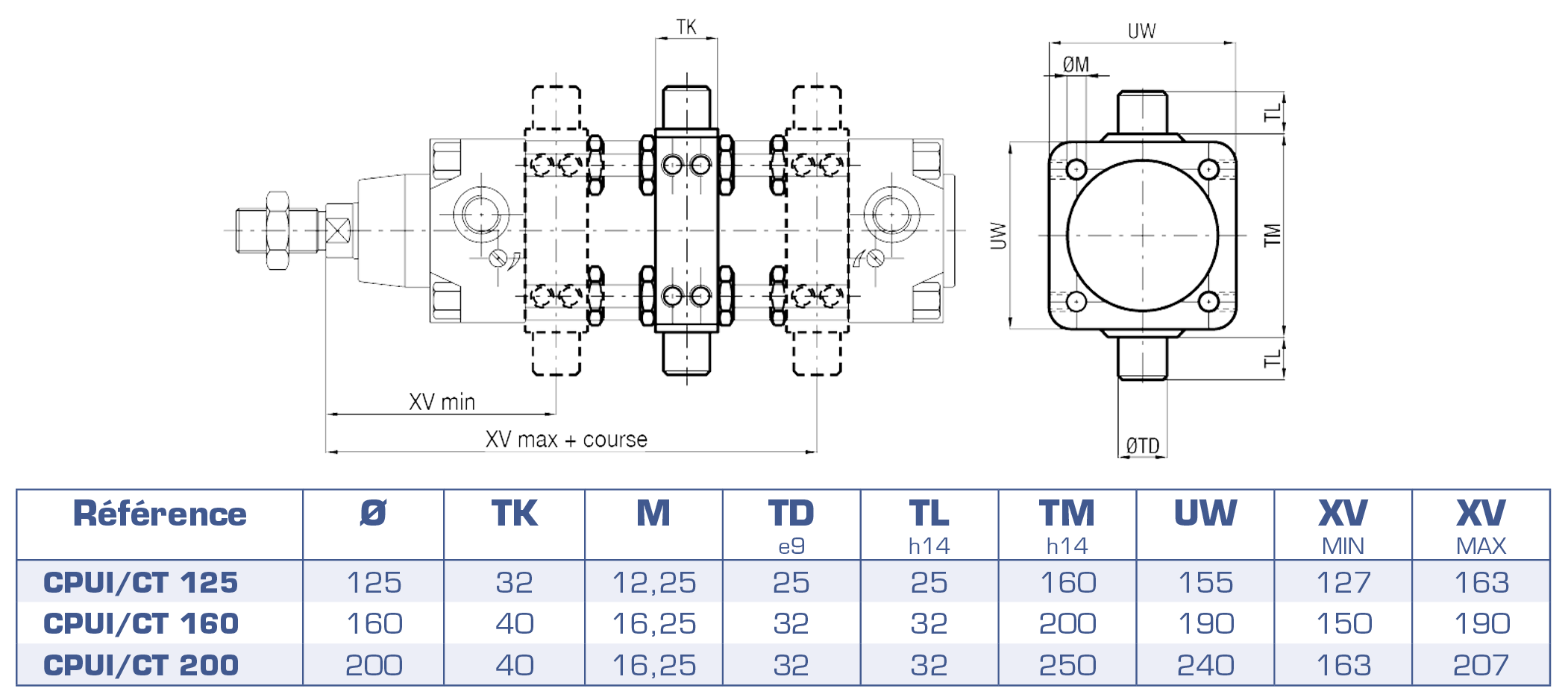 X-XT-XL-CPUI_CT-tableau4.png