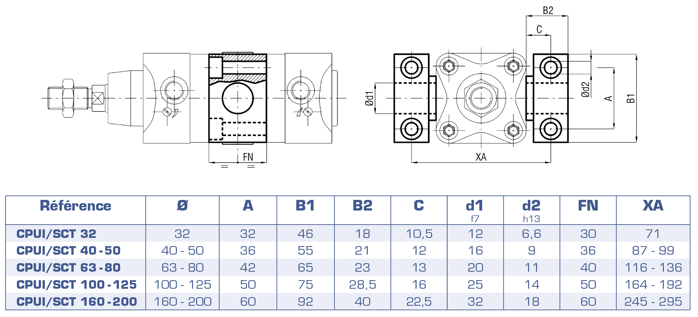 X-XT-XL-CPUI_SCT-tableau.png