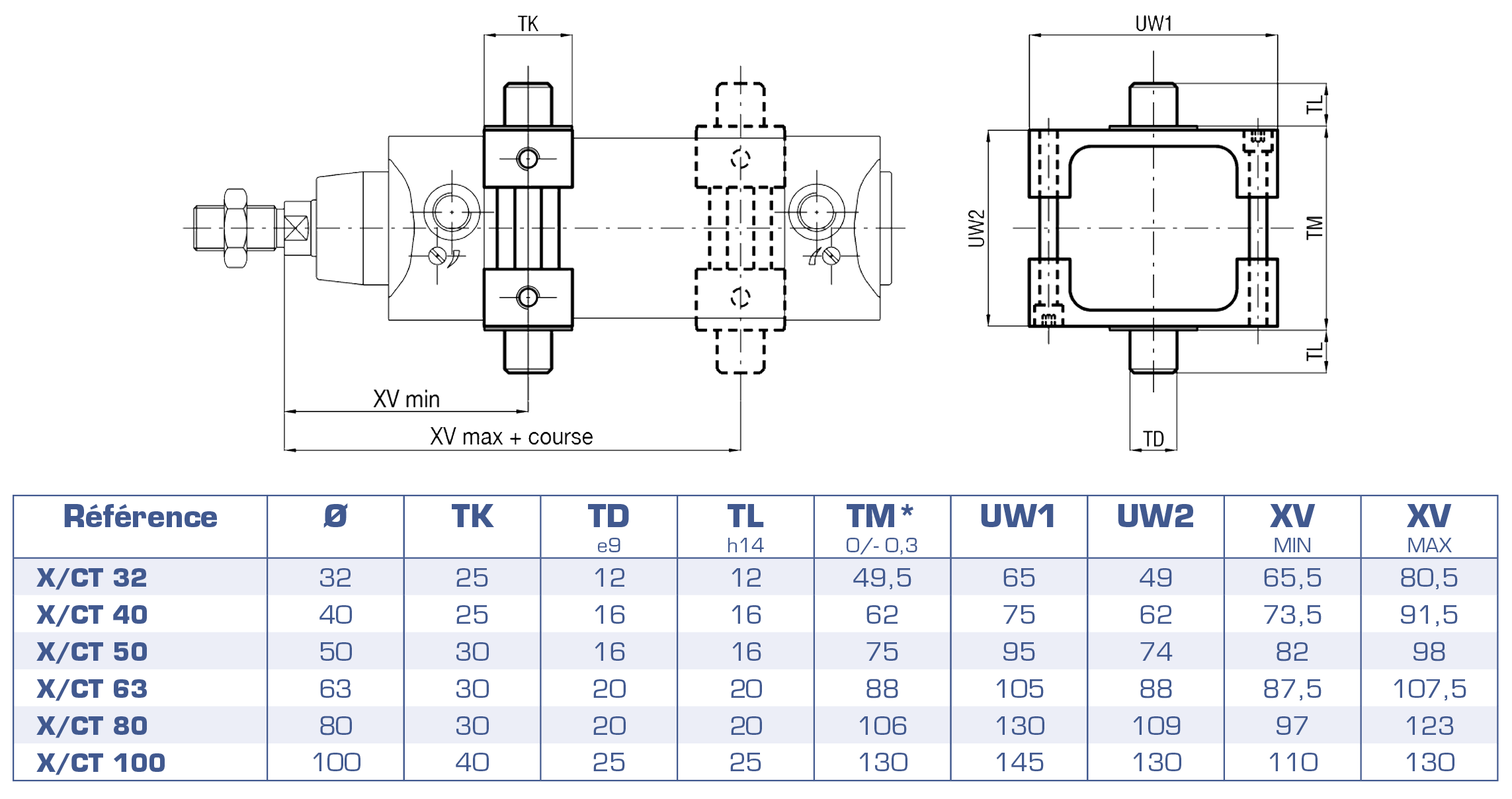 X-XT-XL-X_CT-tableau.png