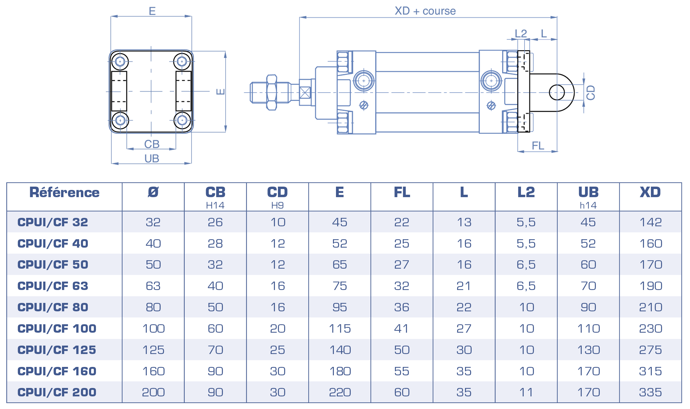 X-XT-XL_CPUI_CF-tableau.png