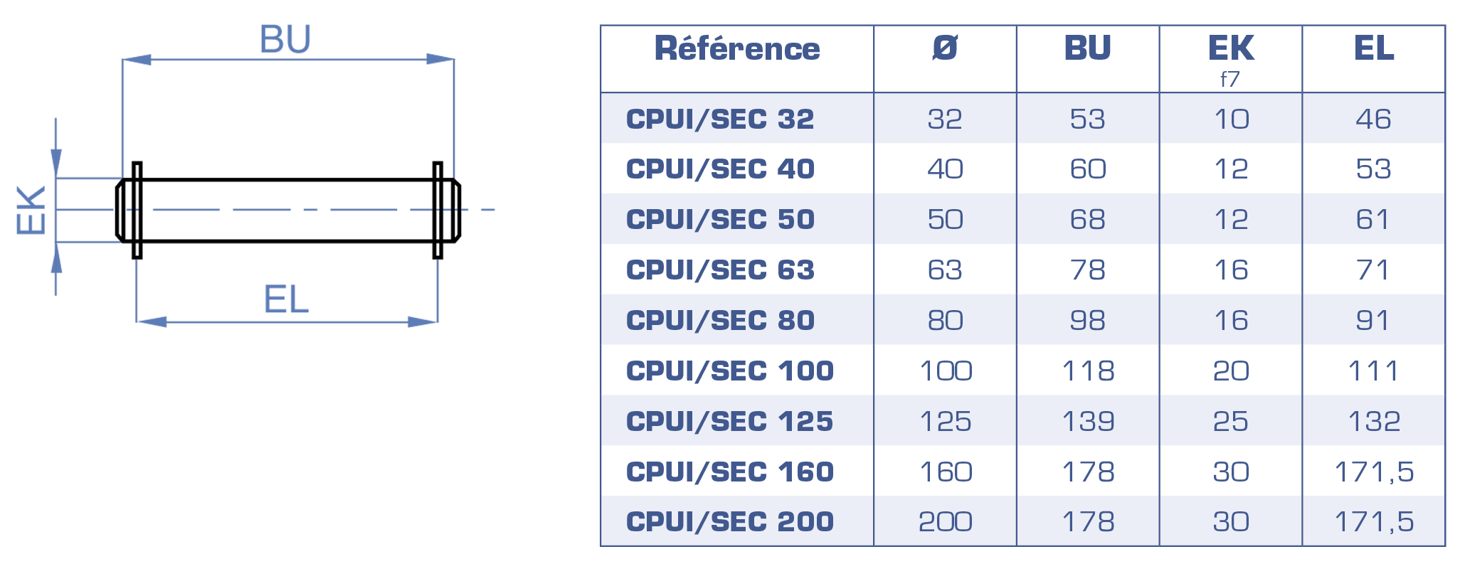 X-XT-XL_CPUI_SEC-tableau.png