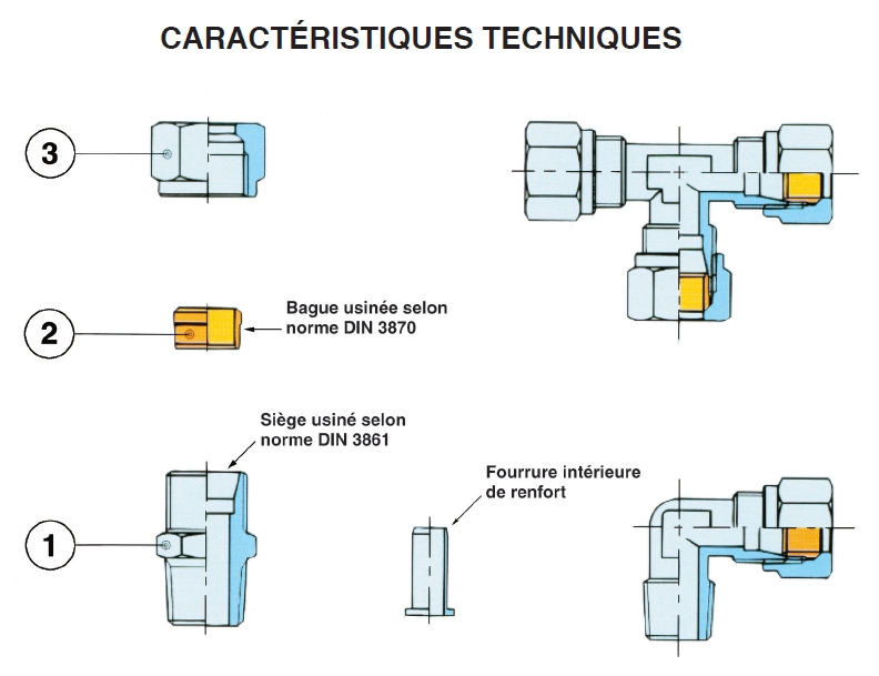 Mounting instruction for compression DIN fitting SENGA
